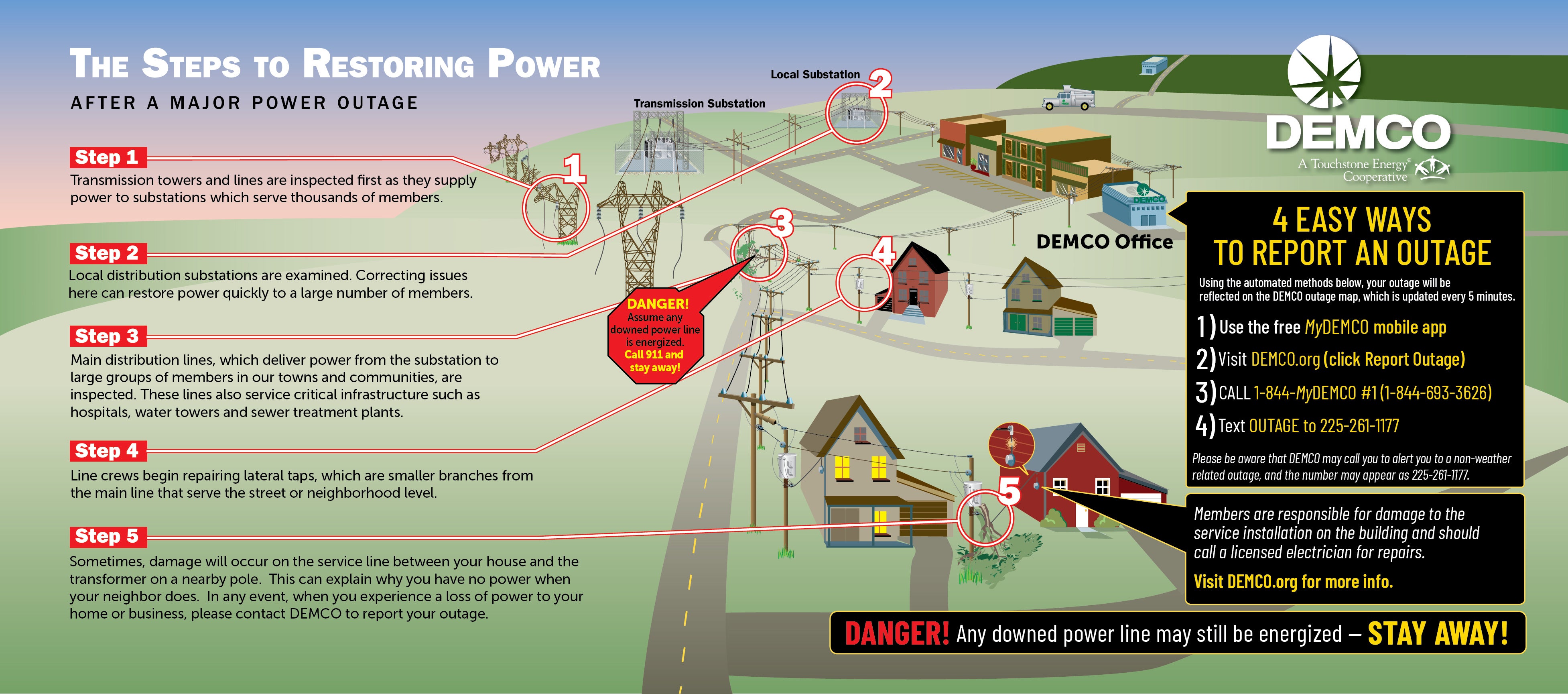 restoring power