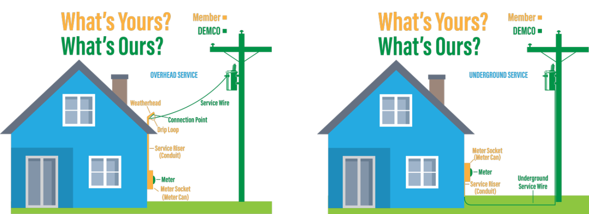 Whats Yours Whats Ours